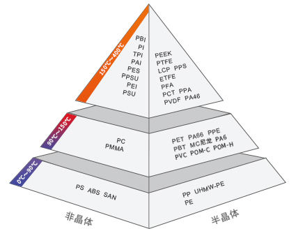 特种塑料板棒