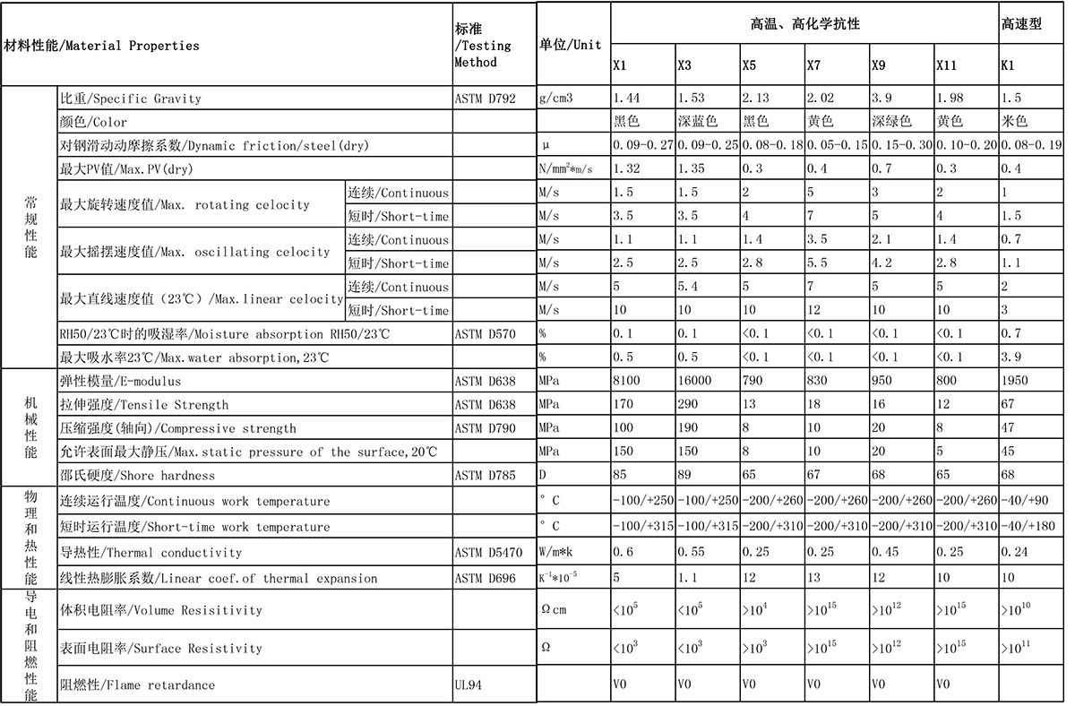 4-高温、高化学抗性-高速型-1200-2.jpg